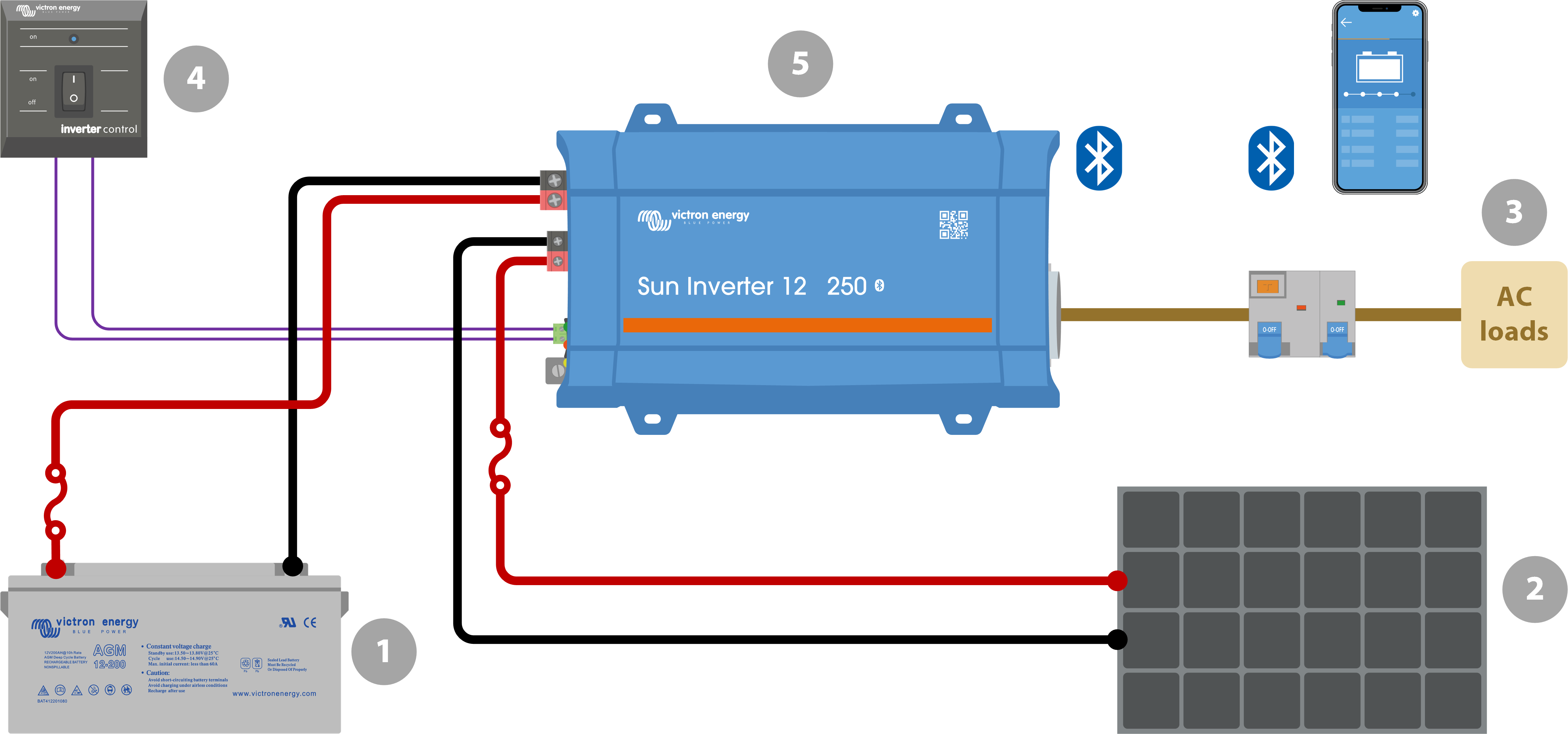 System_-_Inverter_SUN_and_inverter_control_panel.png