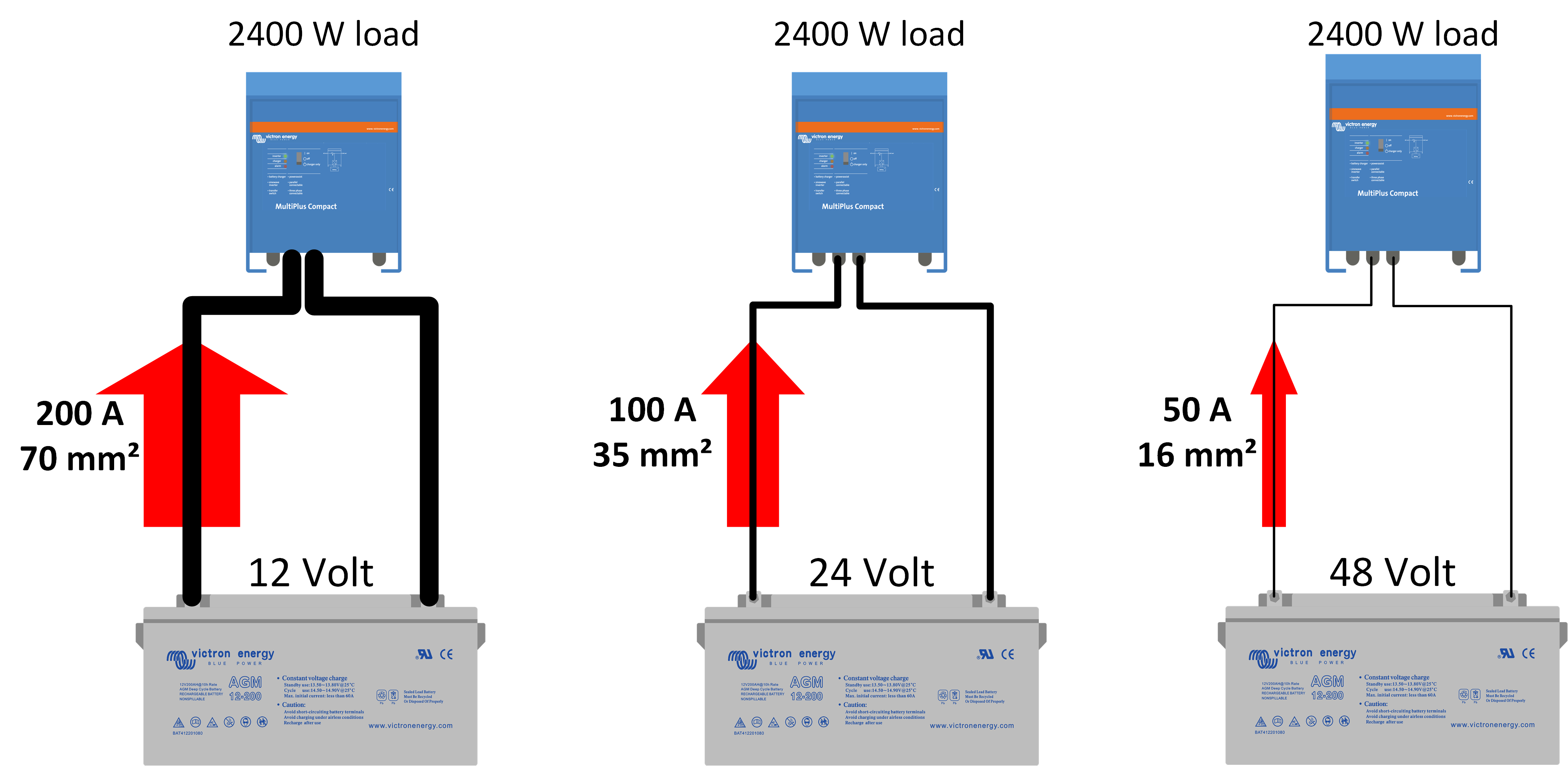 2pcs Batterie Voiture Terminal Câble Pinces Positive Négative Housse  Protection