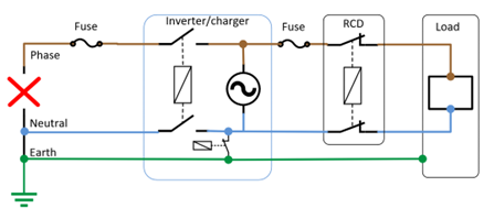Need help/advice, recently realized my non-isolated dc-dc charger needs  different wiring, would this diagram be the correct wiring, or does the  non-isolated charger need its own separate ground? : r/vandwellers