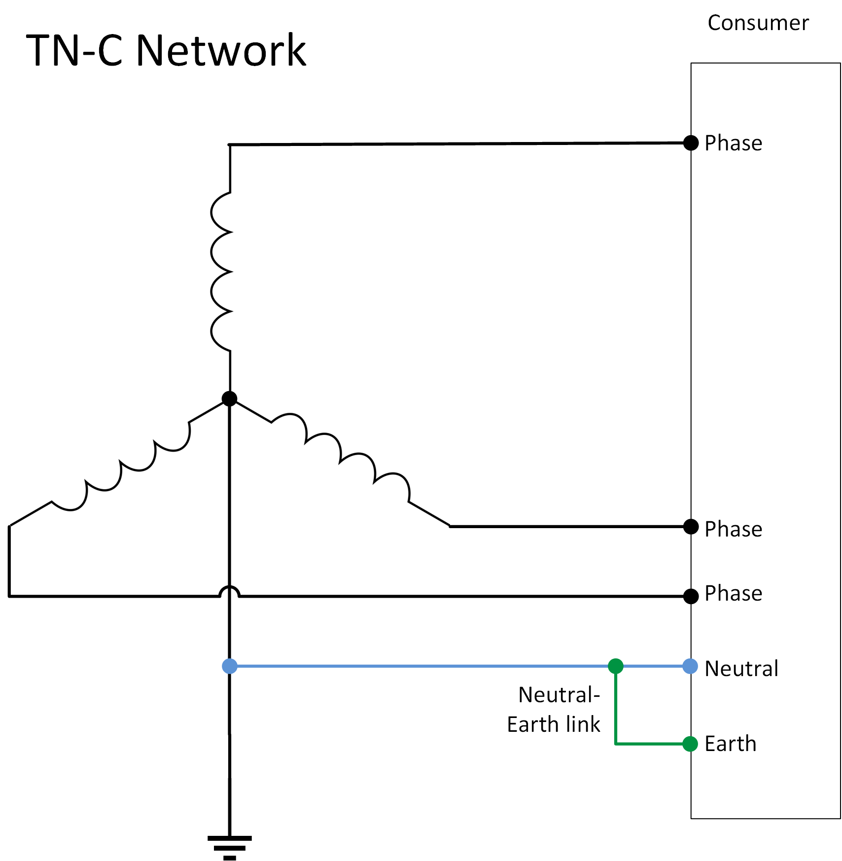 AC_Network_-_TN-C.png
