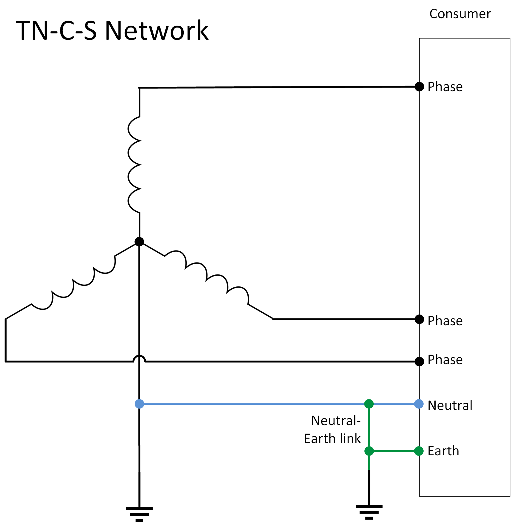 AC_Network_-_TN-C-S.png