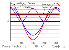 AC_-_power_factor_1.png