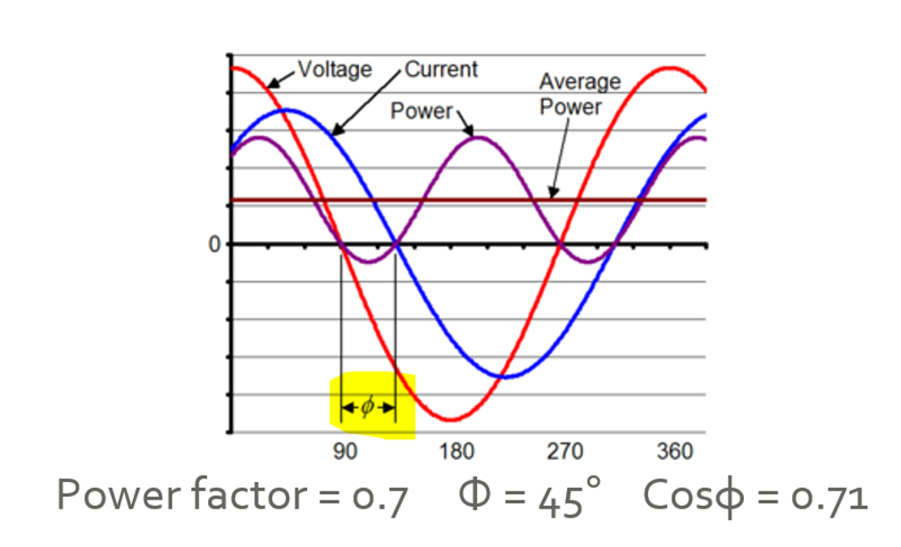 AC_-_power_factor_0-7.PNG