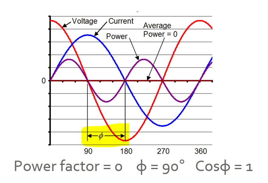 AC_-_power_factor_0.PNG