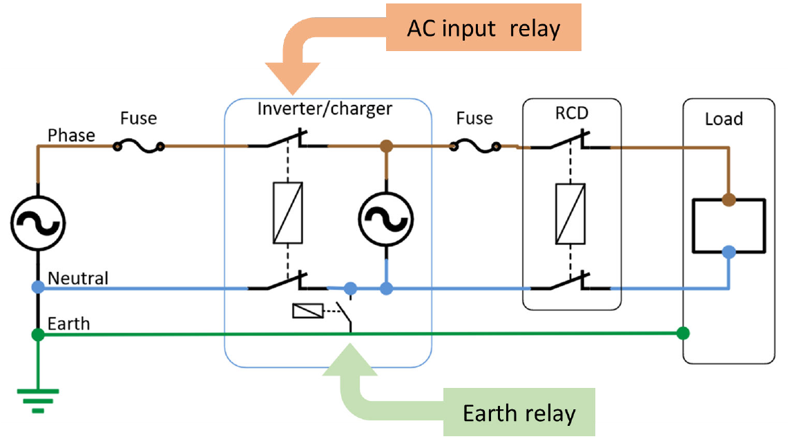 AC_-_neutral_to_earth_link_inverter_A.png