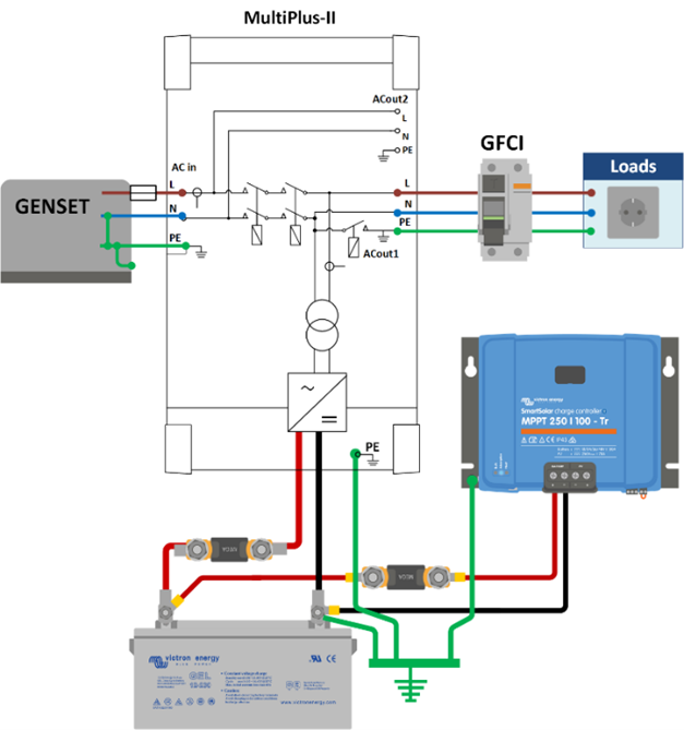 System_groung_-_off_grid_with_genset.png