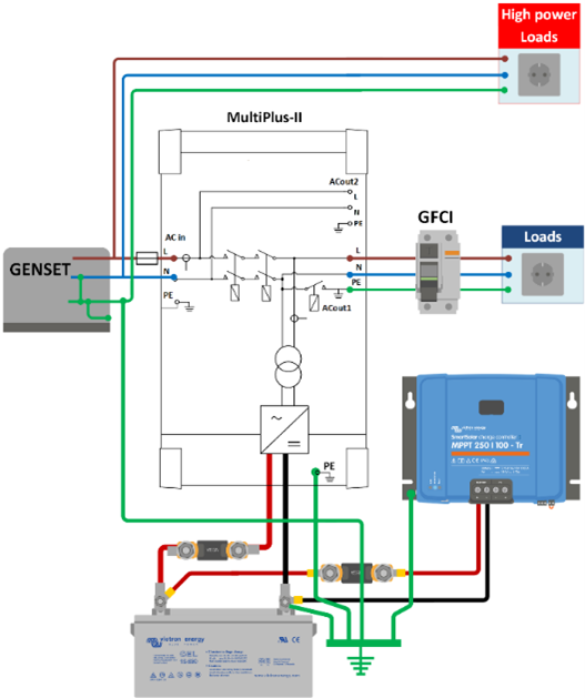 System_groung_-_off_grid_with_genset_and_high_load.png