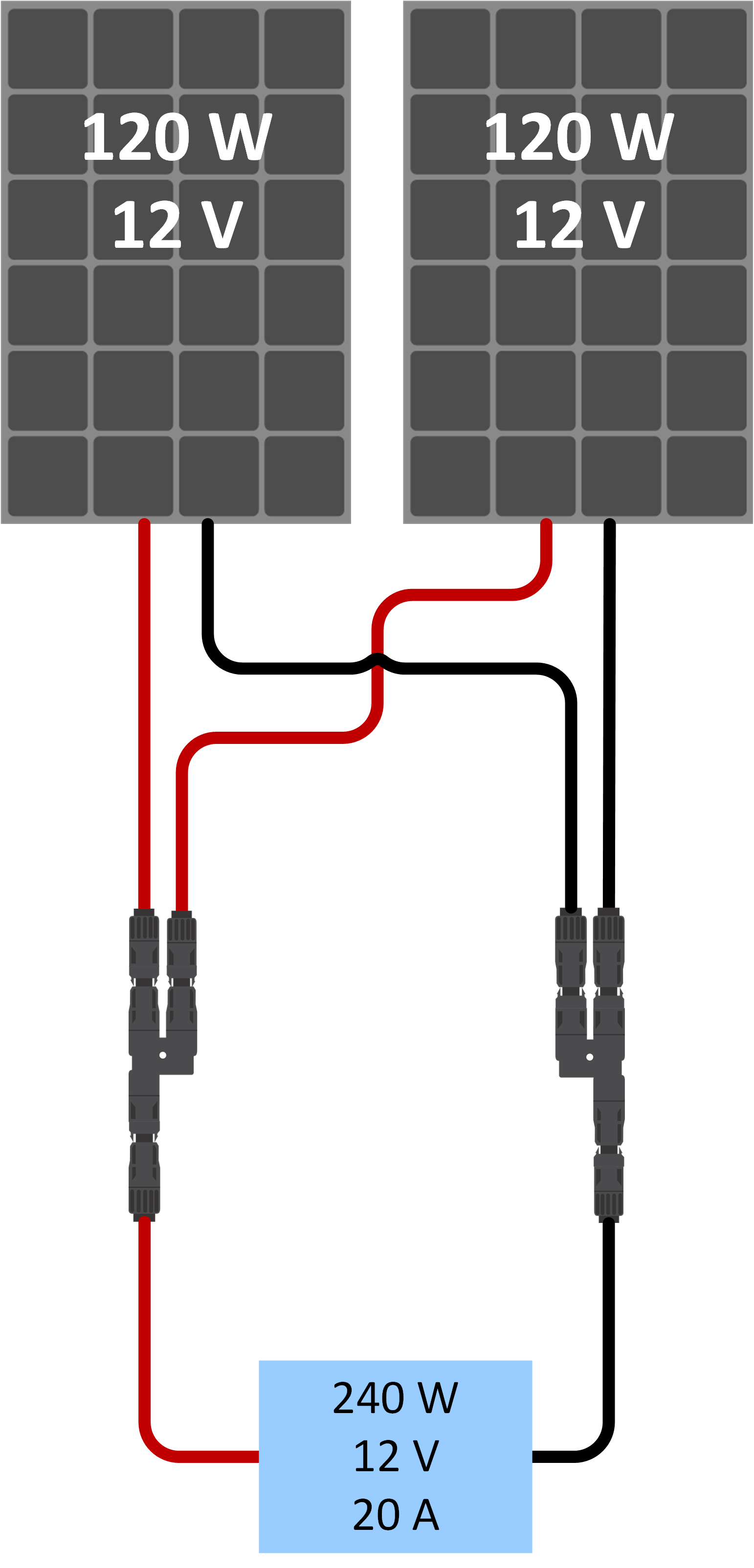Connecteur rapide WAGO 1 à 2 fils 0,2-2,5mm2