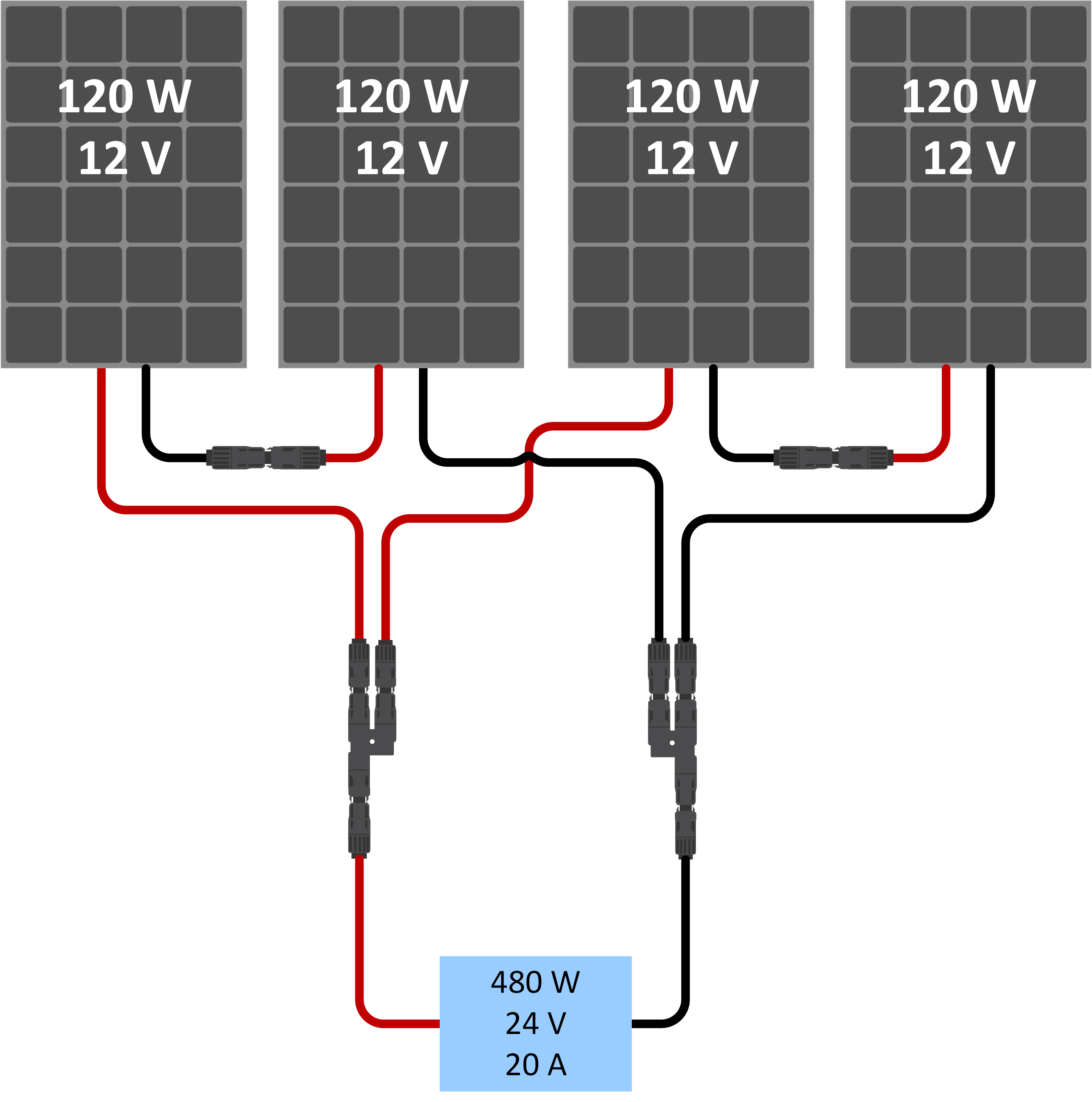 Faut-il brancher ses panneaux solaires en série ou parallèle ?