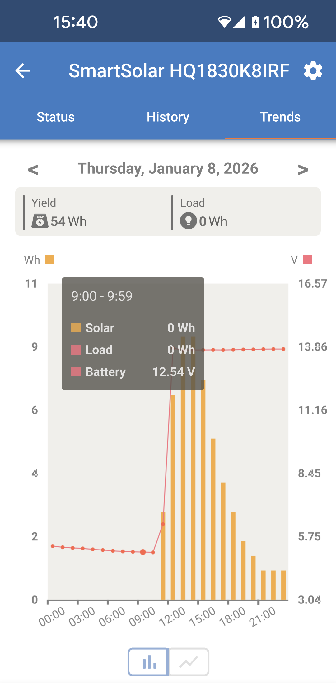 VictronConnect_MPPT_Graph.png