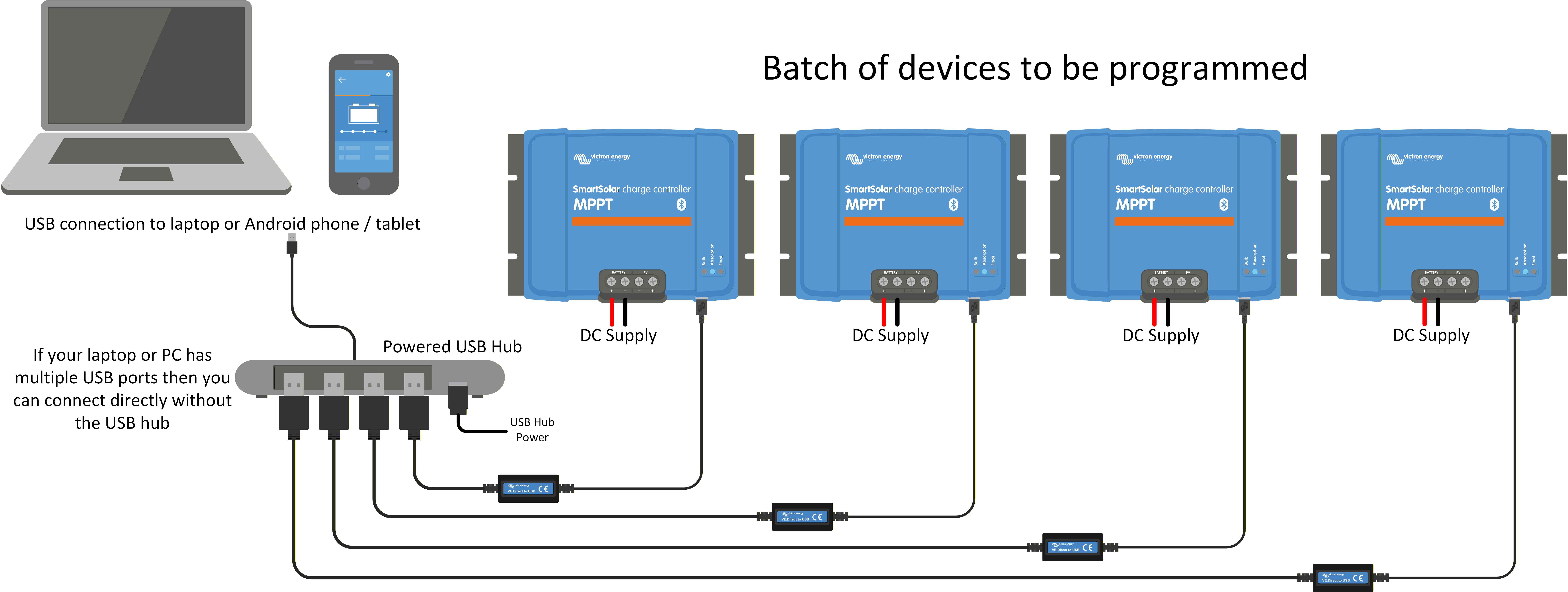 Batch_Program_Wired.png