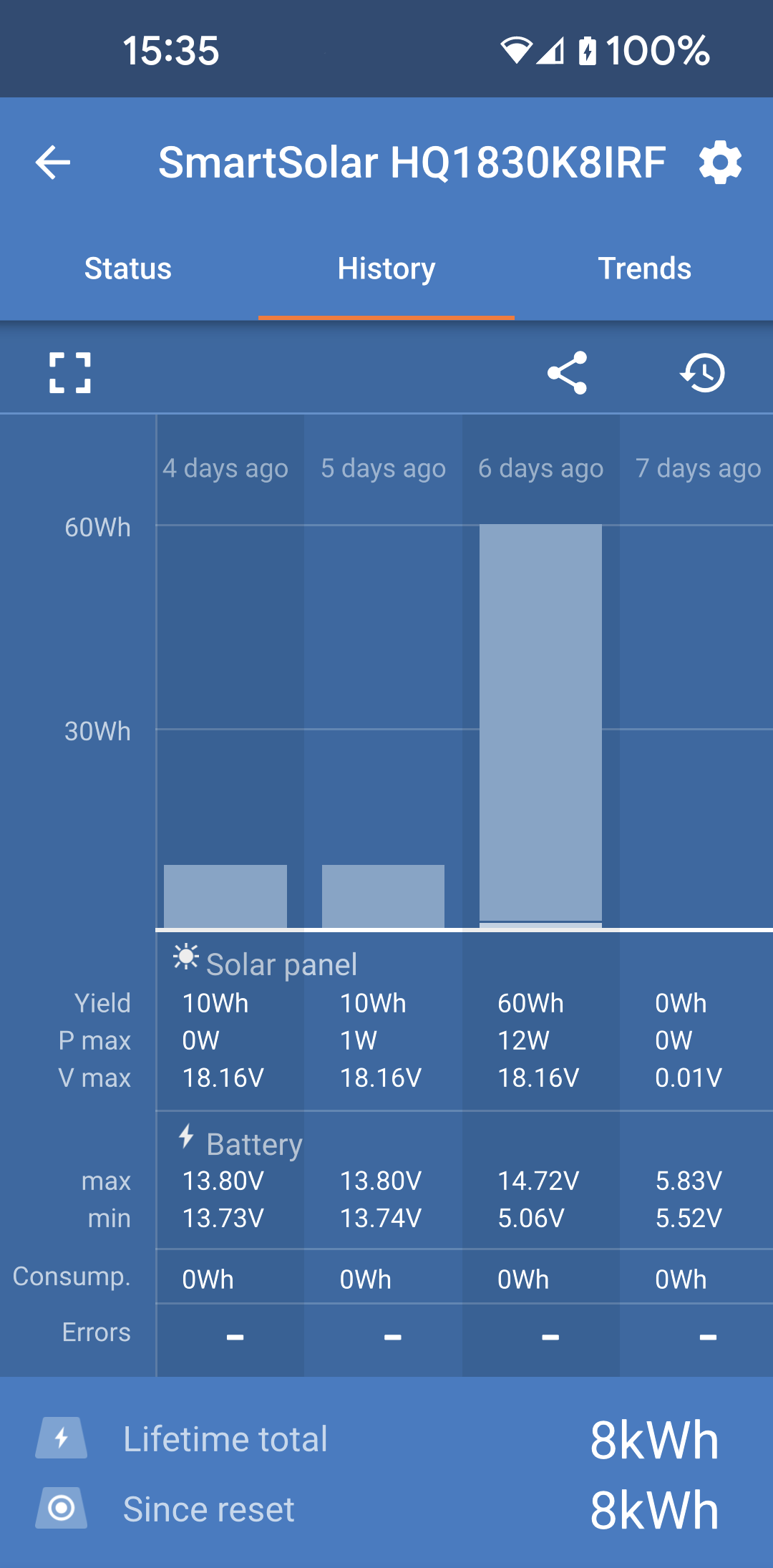 VictronConnect_MPPT_History.png